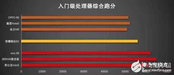 2016手机处理器性能排行,2016手机处理器性能排行,第15张