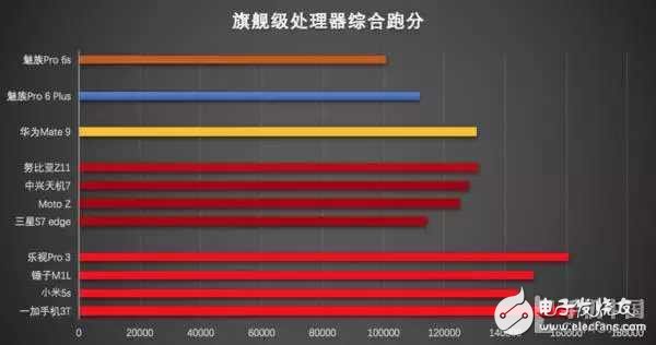 2016手机处理器性能排行,2016手机处理器性能排行,第9张