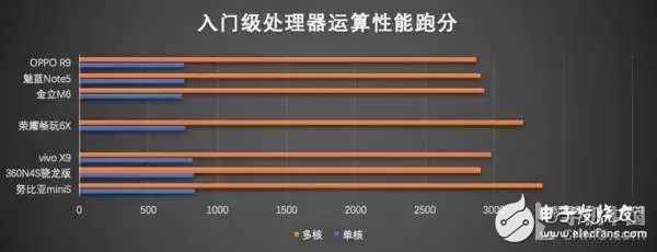 2016手机处理器性能排行,2016手机处理器性能排行,第16张