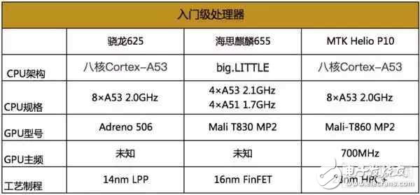 2016手机处理器性能排行,2016手机处理器性能排行,第5张