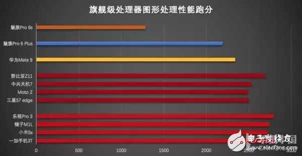 2016手机处理器性能排行,2016手机处理器性能排行,第11张