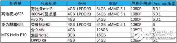 2016手机处理器性能排行,2016手机处理器性能排行,第8张