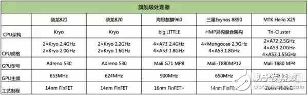 2016手机处理器性能排行,2016手机处理器性能排行,第3张