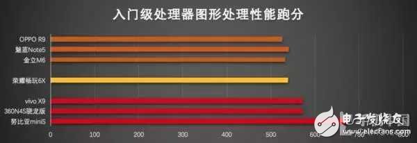 2016手机处理器性能排行,2016手机处理器性能排行,第17张