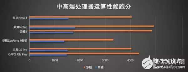 2016手机处理器性能排行,2016手机处理器性能排行,第13张