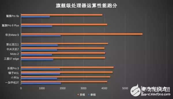 2016手机处理器性能排行,2016手机处理器性能排行,第10张