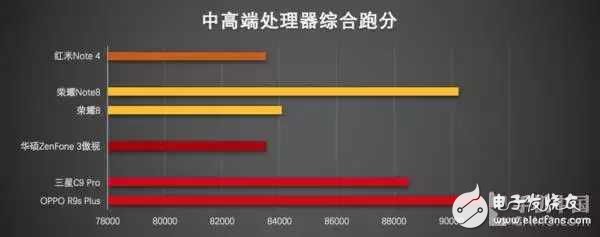 2016手机处理器性能排行,2016手机处理器性能排行,第12张