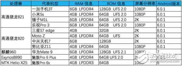 2016手机处理器性能排行,2016手机处理器性能排行,第6张