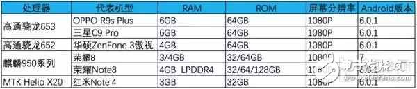 2016手机处理器性能排行,2016手机处理器性能排行,第7张