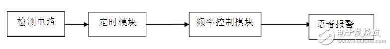 基于555的简易防盗报警器的设计方案,系统框图,第2张