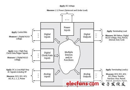 为何命名为“数字源表”（SourceMeter）？,图1.jpg,第2张