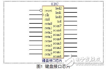 基于RS232行列式矩阵键盘接口的设计方案,键盘接口芯片,第2张