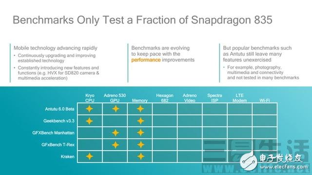 骁龙835内部解密：架构退步 性能爆炸！,4.jpg,第4张
