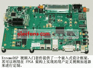 利用FPGA搭建高等级视频监控系统,第2张