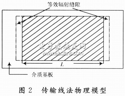 一种UHF频段RFID标签天线实现方案,第3张