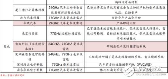 中国汽车电子现状分析及未来的发展机遇,中国汽车电子现状分析及未来的发展机遇,第16张