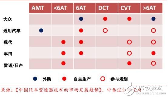 中国汽车电子现状分析及未来的发展机遇,中国汽车电子现状分析及未来的发展机遇,第9张