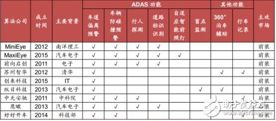 中国汽车电子现状分析及未来的发展机遇,中国汽车电子现状分析及未来的发展机遇,第17张