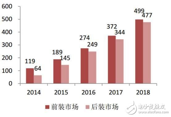 中国汽车电子现状分析及未来的发展机遇,中国汽车电子现状分析及未来的发展机遇,第19张