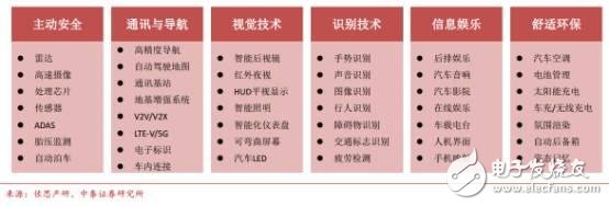 中国汽车电子现状分析及未来的发展机遇,中国汽车电子现状分析及未来的发展机遇,第11张