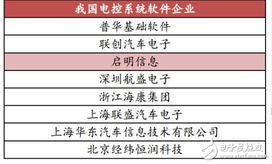 中国汽车电子现状分析及未来的发展机遇,中国汽车电子现状分析及未来的发展机遇,第23张