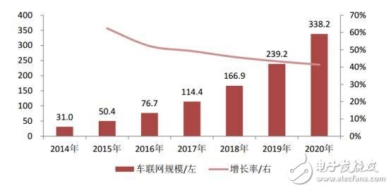 中国汽车电子现状分析及未来的发展机遇,中国汽车电子现状分析及未来的发展机遇,第18张