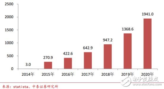 中国汽车电子现状分析及未来的发展机遇,第20张