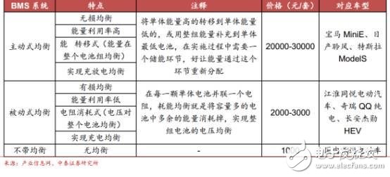 中国汽车电子现状分析及未来的发展机遇,中国汽车电子现状分析及未来的发展机遇,第13张