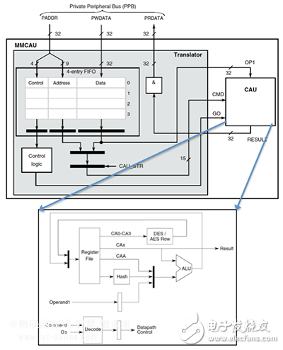 如何确保物联网安全,How to Secure the IoT? Lots and Lots of Math… Figure 4,第3张