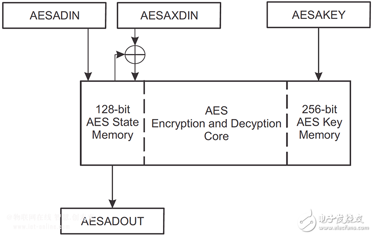 如何确保物联网安全,How to Secure the IoT? Lots and Lots of Math… Figure 3,第2张