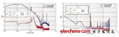 传导噪声分析技术在滤波器中的应用,第11张