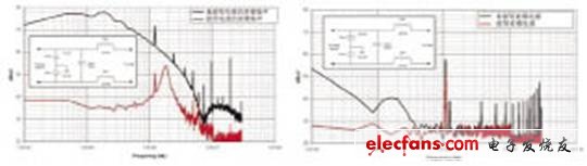 传导噪声分析技术在滤波器中的应用,第10张