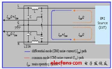 传导噪声分析技术在滤波器中的应用,第3张