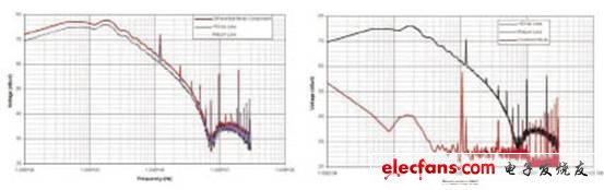 传导噪声分析技术在滤波器中的应用,第5张