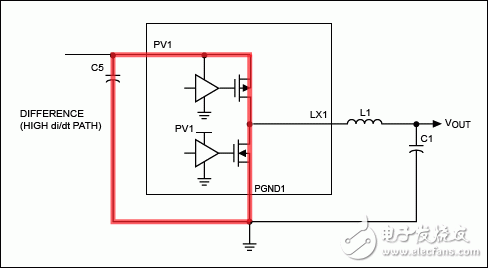 用于车载供电的四通道电源管理IC PCB布局指南,Figure 3. OUT1 AC current flow showing difference.图3. OUT1交流路径差异。,第4张