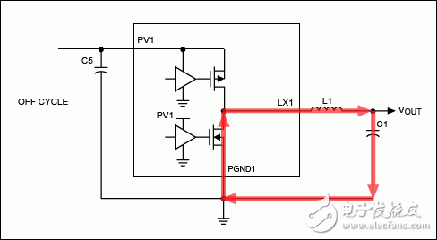 用于车载供电的四通道电源管理IC PCB布局指南,Figure 2. OUT1 current flow with DMOS ON.图2. DMOS导通时OUT1的电流路径。,第3张