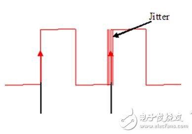 详析数字IO和逻辑分析仪常用术语,图1.数字信号抖动示例,第2张