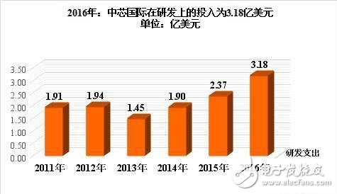 中芯国际表示2018年就要投产先进生产工艺,5.jpg,第5张