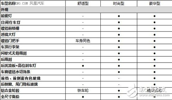 宝骏510详细配置曝光 将明年2月上市,宝骏510详细配置曝光 将明年2月上市,第2张