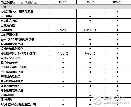 宝骏510详细配置曝光 将明年2月上市,宝骏510详细配置曝光 将明年2月上市,第3张