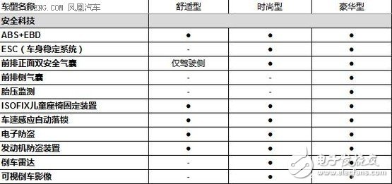 宝骏510详细配置曝光 将明年2月上市,宝骏510详细配置曝光 将明年2月上市,第4张