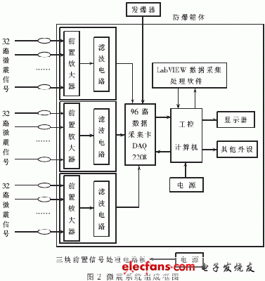 基于虚拟仪器的微震实时监测系统,第3张