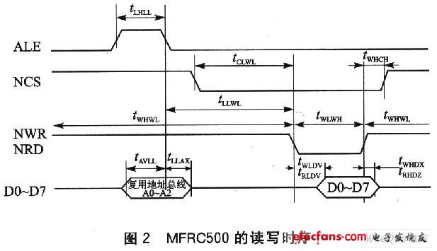 基于单片机的射频读卡器设计,第3张