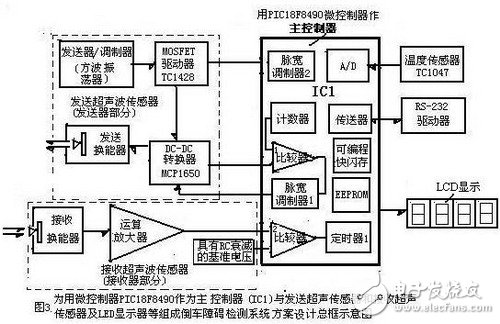 倒车雷达障碍检测系统的案例分析,倒车雷达障碍检测系统的案例分析,第4张