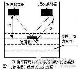 倒车雷达障碍检测系统的案例分析,倒车雷达障碍检测系统的案例分析,第3张