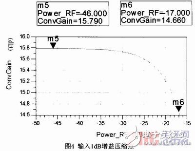 适用于GNSS接收机的低噪声混频器的设计,宽带低噪声混频器的设计,第5张