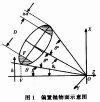 地海杂波测试控制平台的设计,地海杂波测试控制平台的设计,第2张