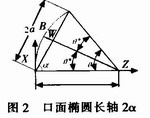 地海杂波测试控制平台的设计,地海杂波测试控制平台的设计,第4张