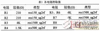 适用于GNSS接收机的低噪声混频器的设计,宽带低噪声混频器的设计,第3张