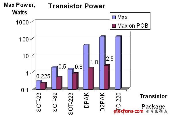 电路板级热分析,三极管,第6张